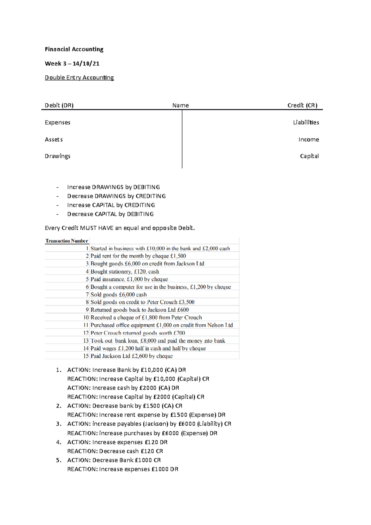 Week 3 - 14 - notes - Financial Accounting Week 3 – 14/10/ Double Entry ...