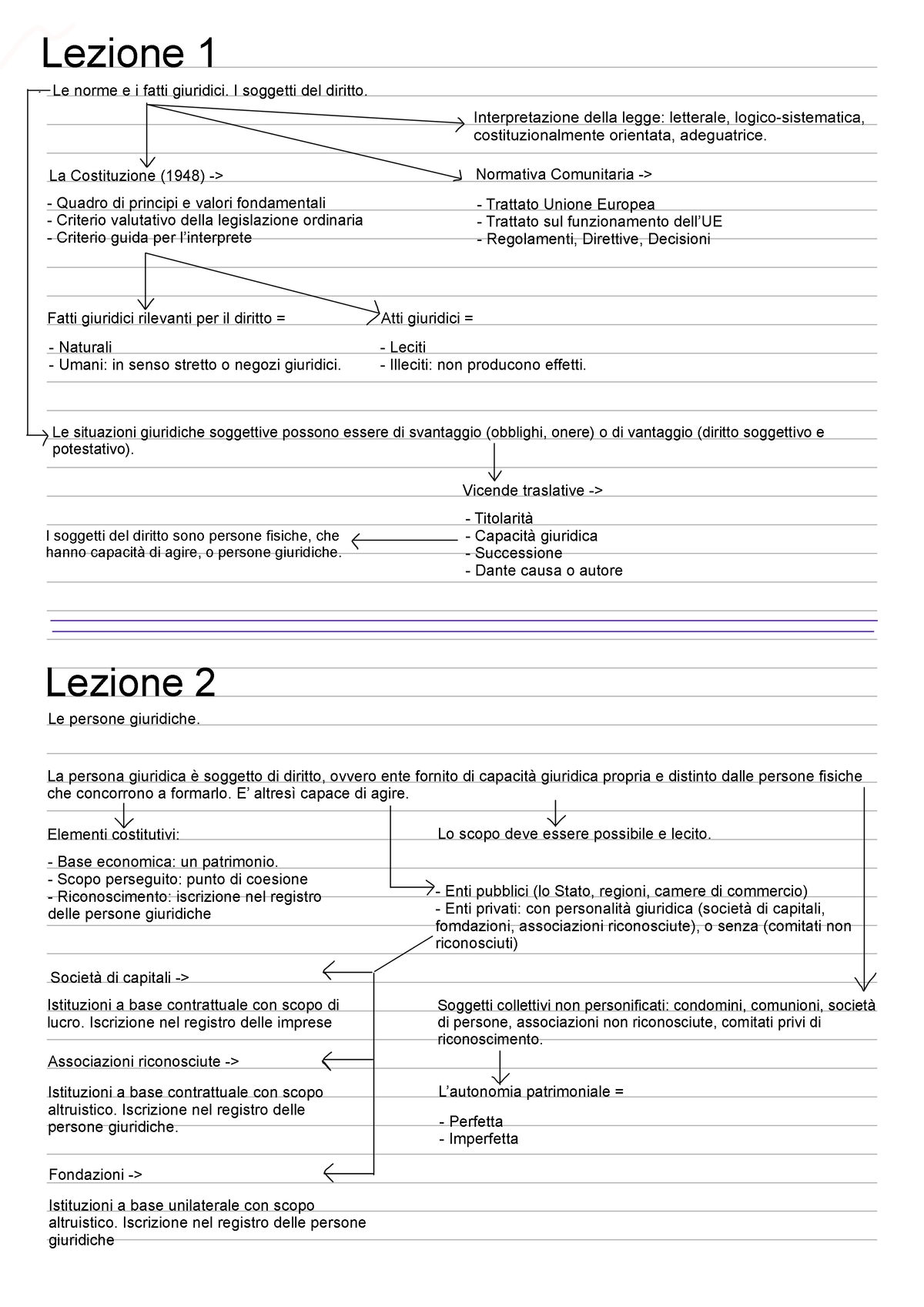 mappe-diritto-lezione-1-le-norme-e-i-fatti-giuridici-i-soggetti-del