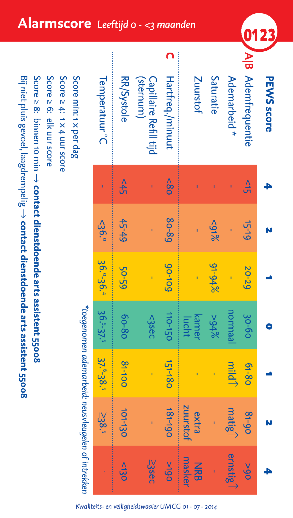 Pews Score Chart Pdf