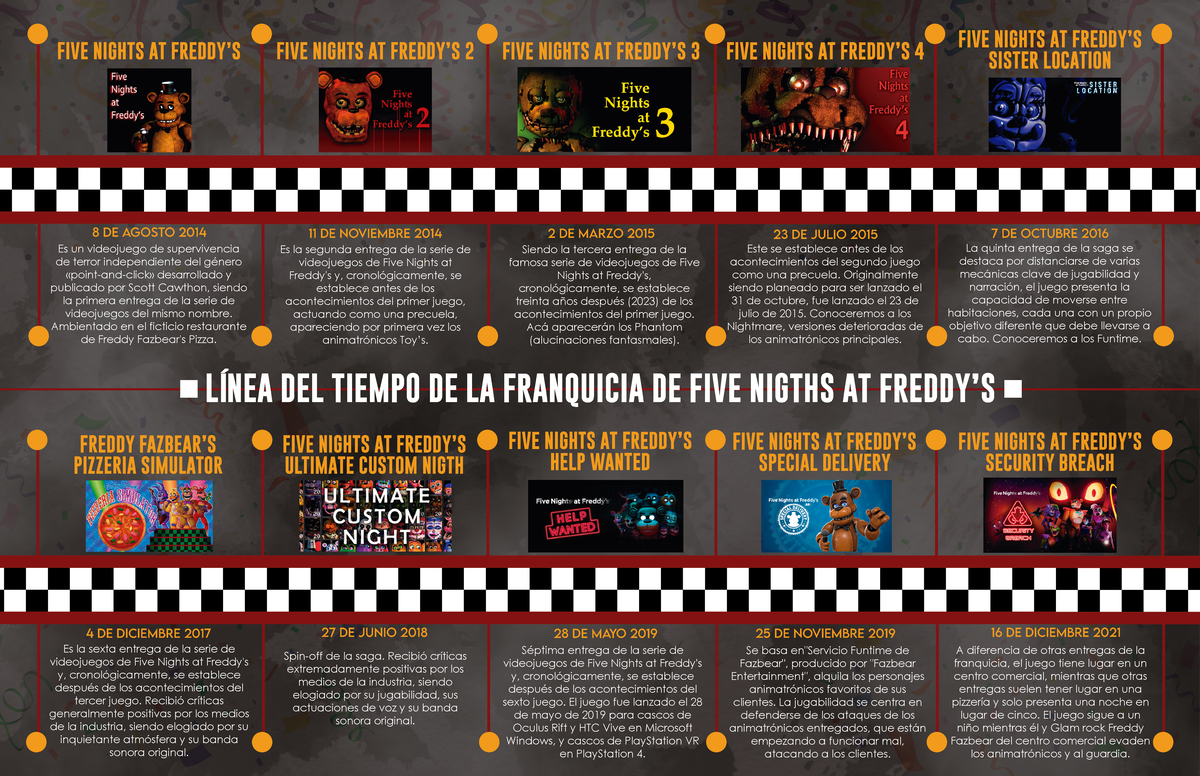 Para Entender La Historia De Fnaf Letra Completa www.eurospintos.lt