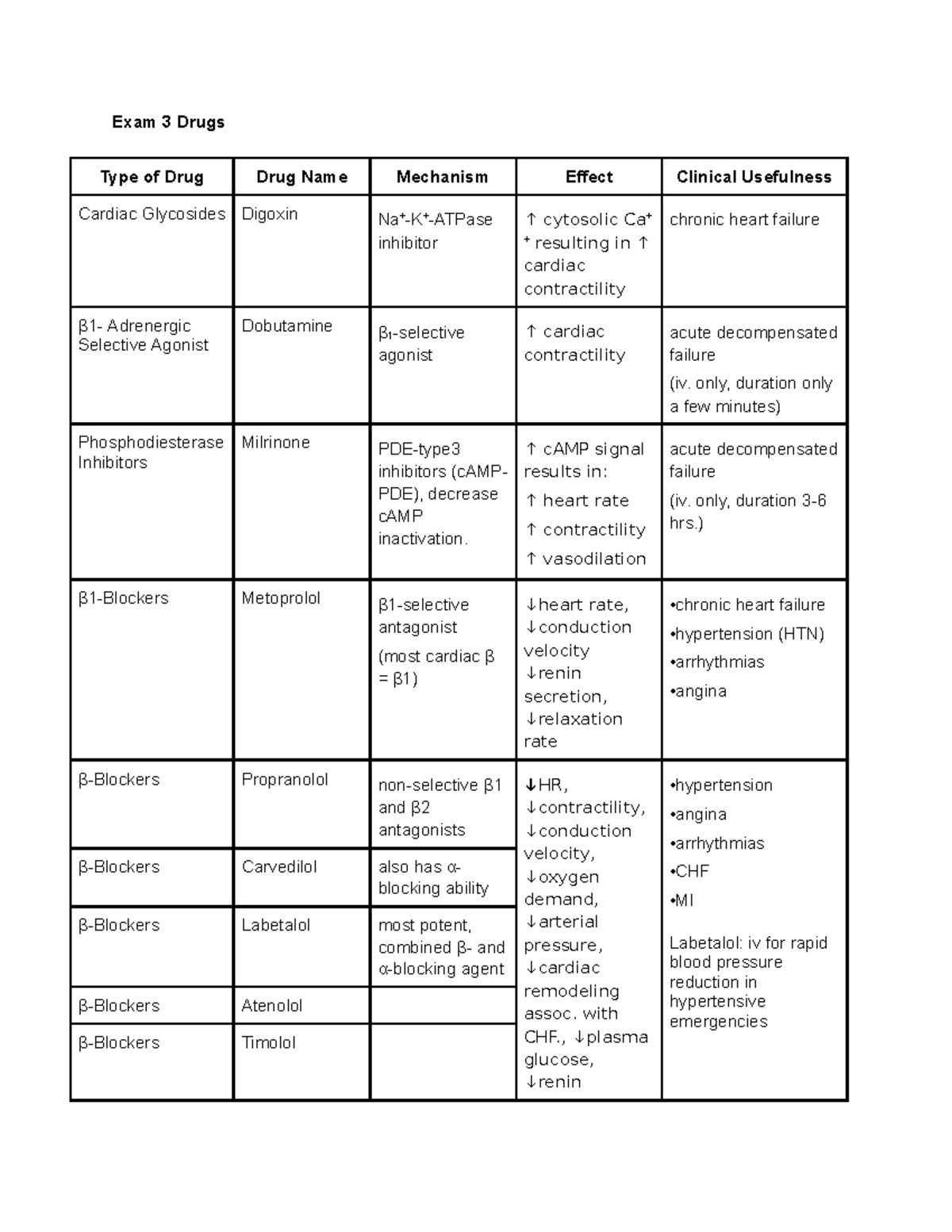 exam-3-drugs-exam-3-drugs-type-of-drug-drug-name-mechanism-effect