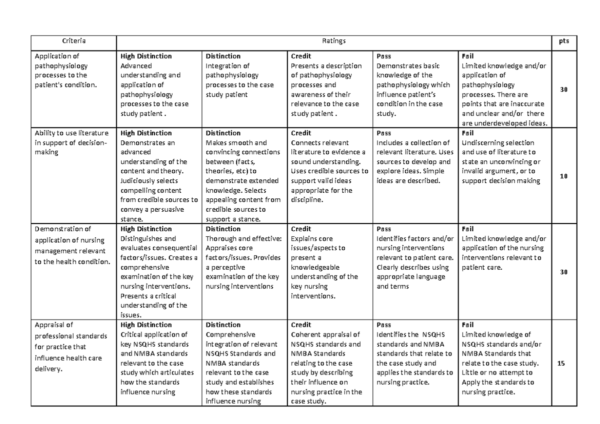 NUR241 Task 3 PDF Rubric 1 Criteria Ratings Pts Application Of   Thumb 1200 849 