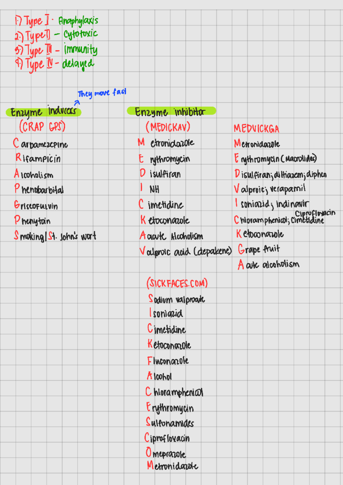 Seraf - Clinphar - 1.) Type I. Anaphylaxis 2.) TypeT Cytotoxic 3.) Type ...