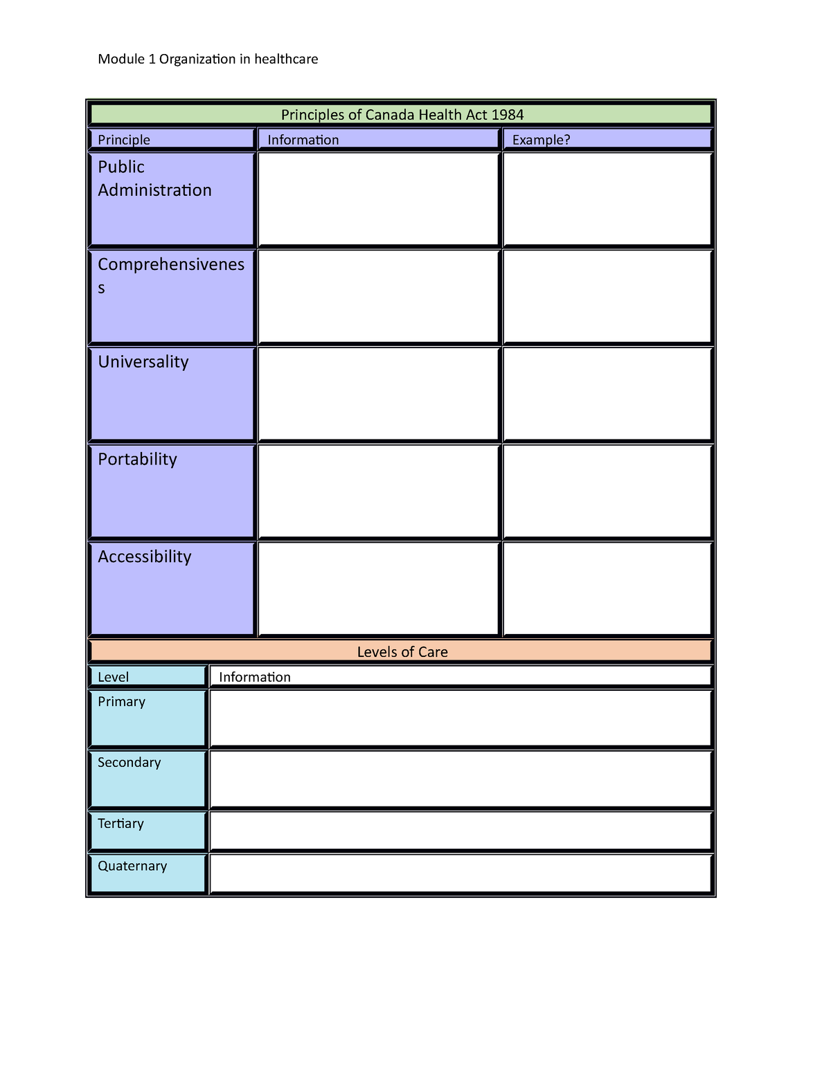 tier assignment committee health canada