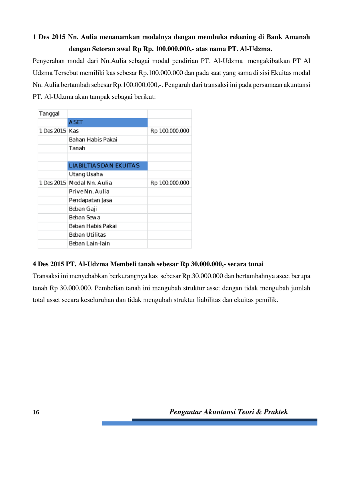 001-buku Pengantar Akuntansi-21 - 16 Pengantar Akuntansi Teori ...