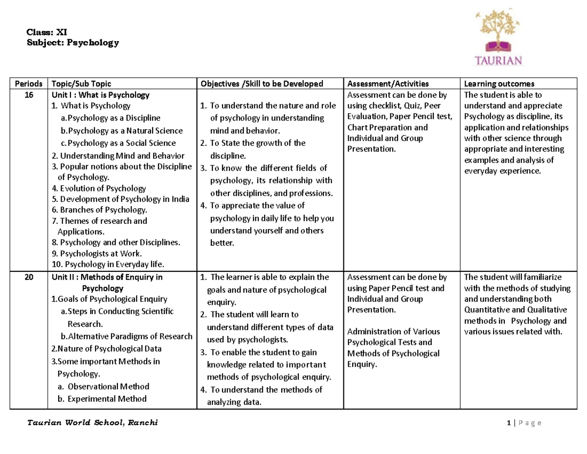 case study on adhd class 11