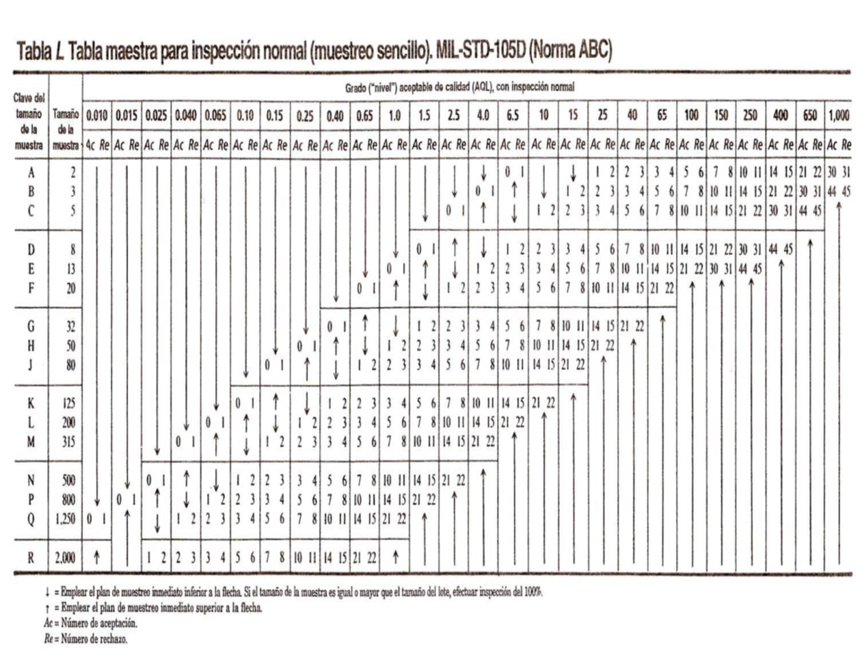 Tablas muestreo Sistemas De Calidad Studocu