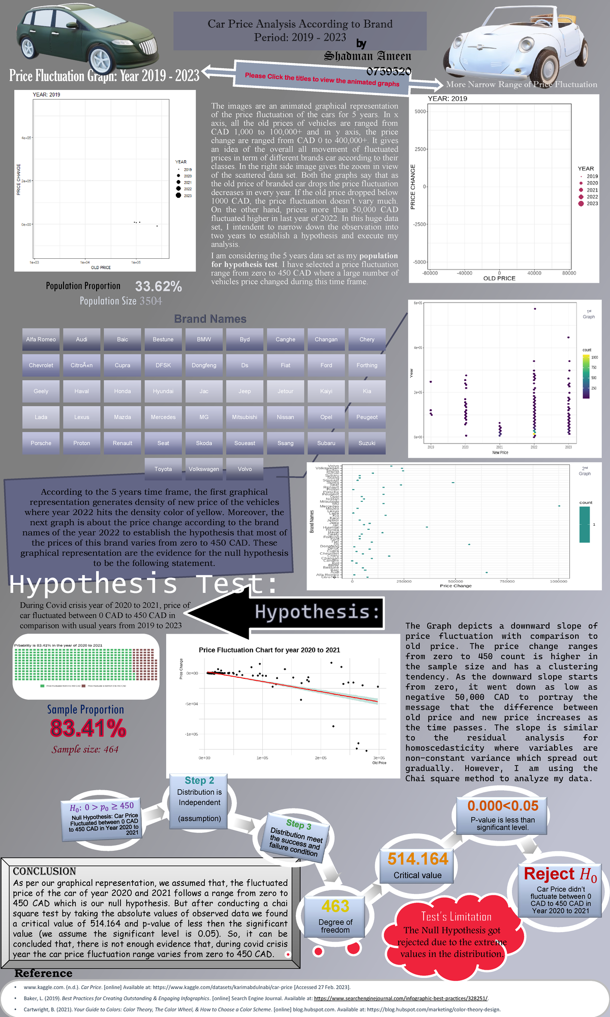 assignment-story-telling-sample-size-464-car-price-analysis