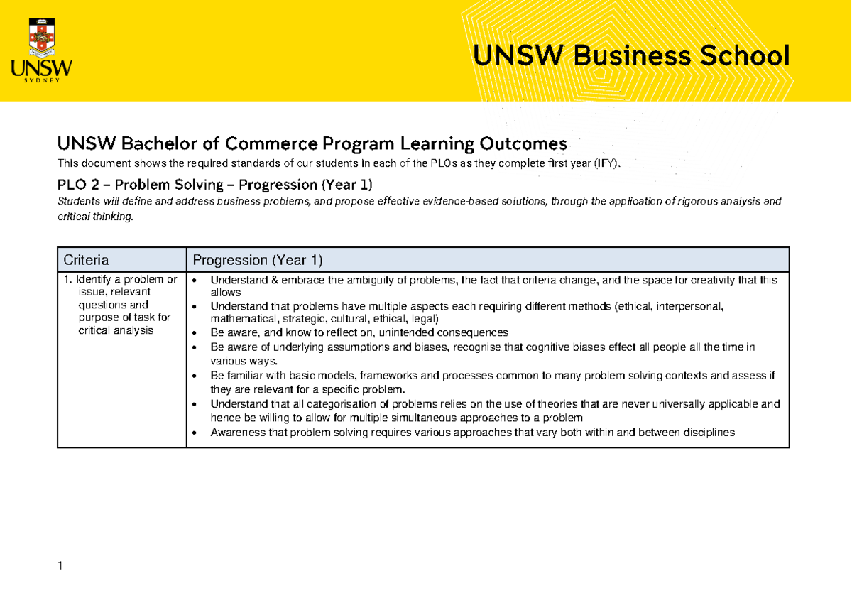 PLO Threshold Criteria IFY This document shows the required