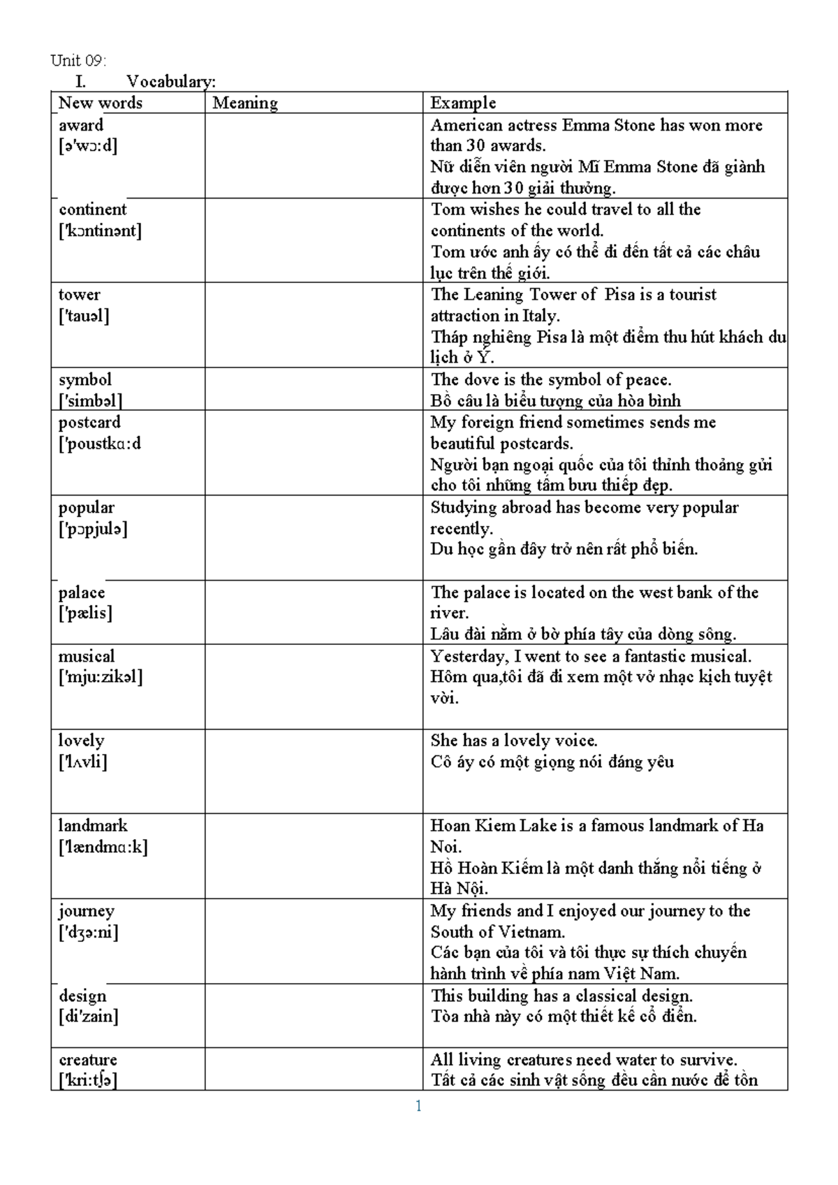 Unit 9 - fuck studocunt - I. Vocabulary: New words Meaning Example ...