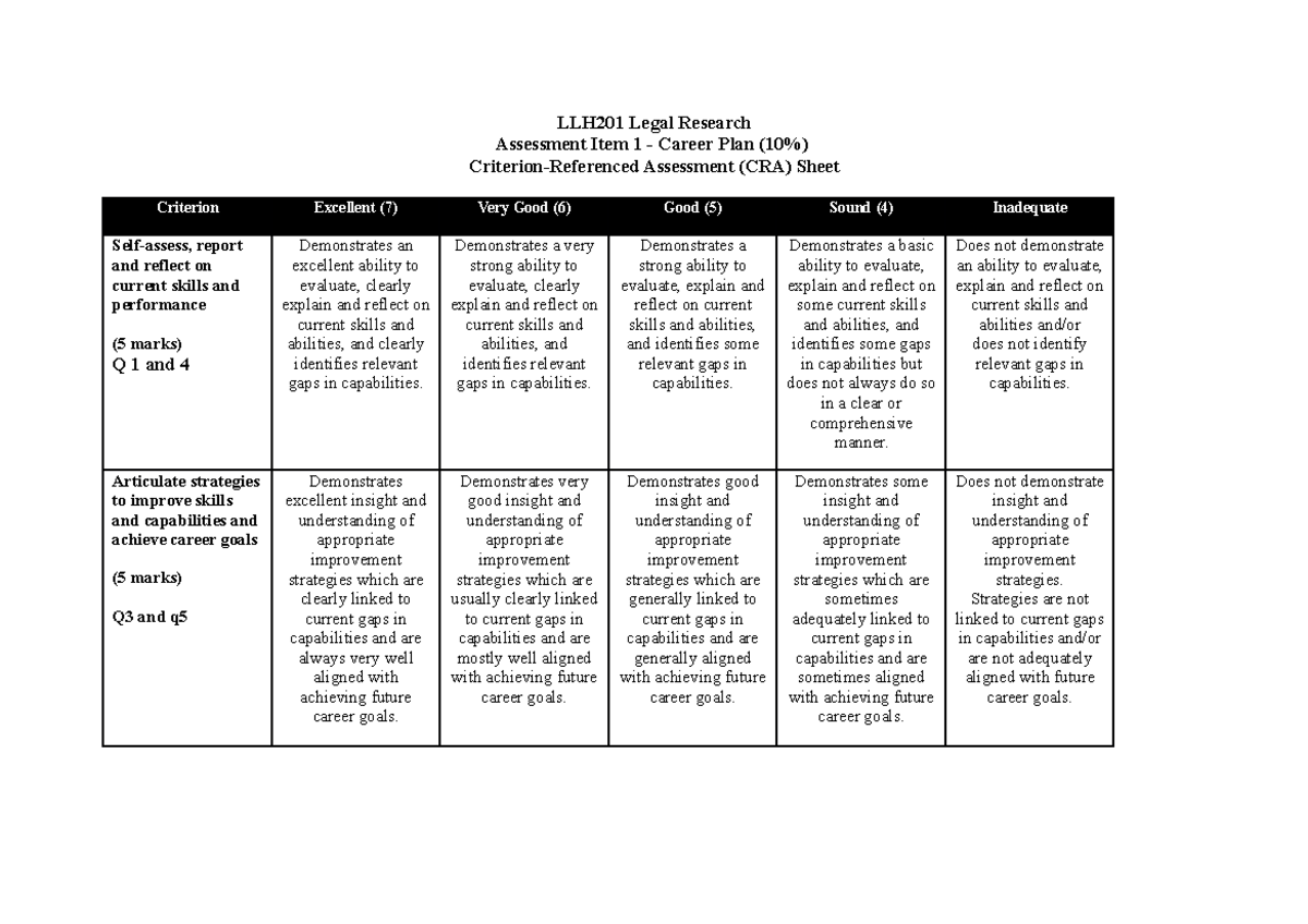 A1 CRA - contract law cra - LLH201 Legal Research Assessment Item 1 ...