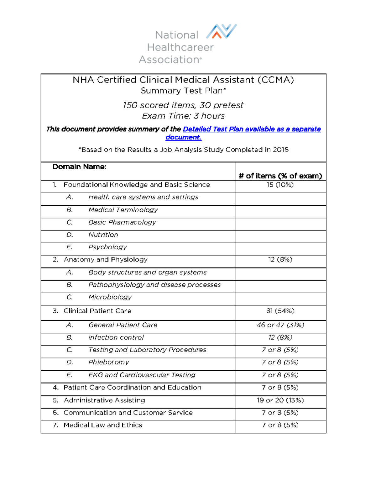 NHA study topics Certified Medical Assistant Prep NHA Certified