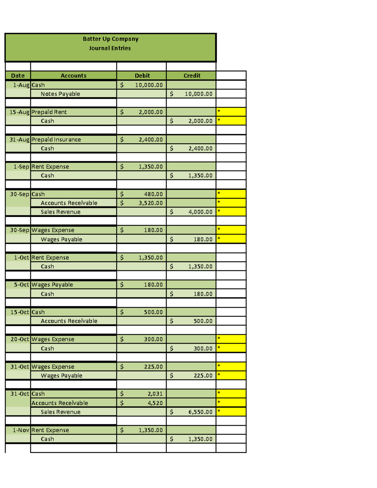 acc-317-project-one-workbook-milestone-j-date-accounts-debit-credit