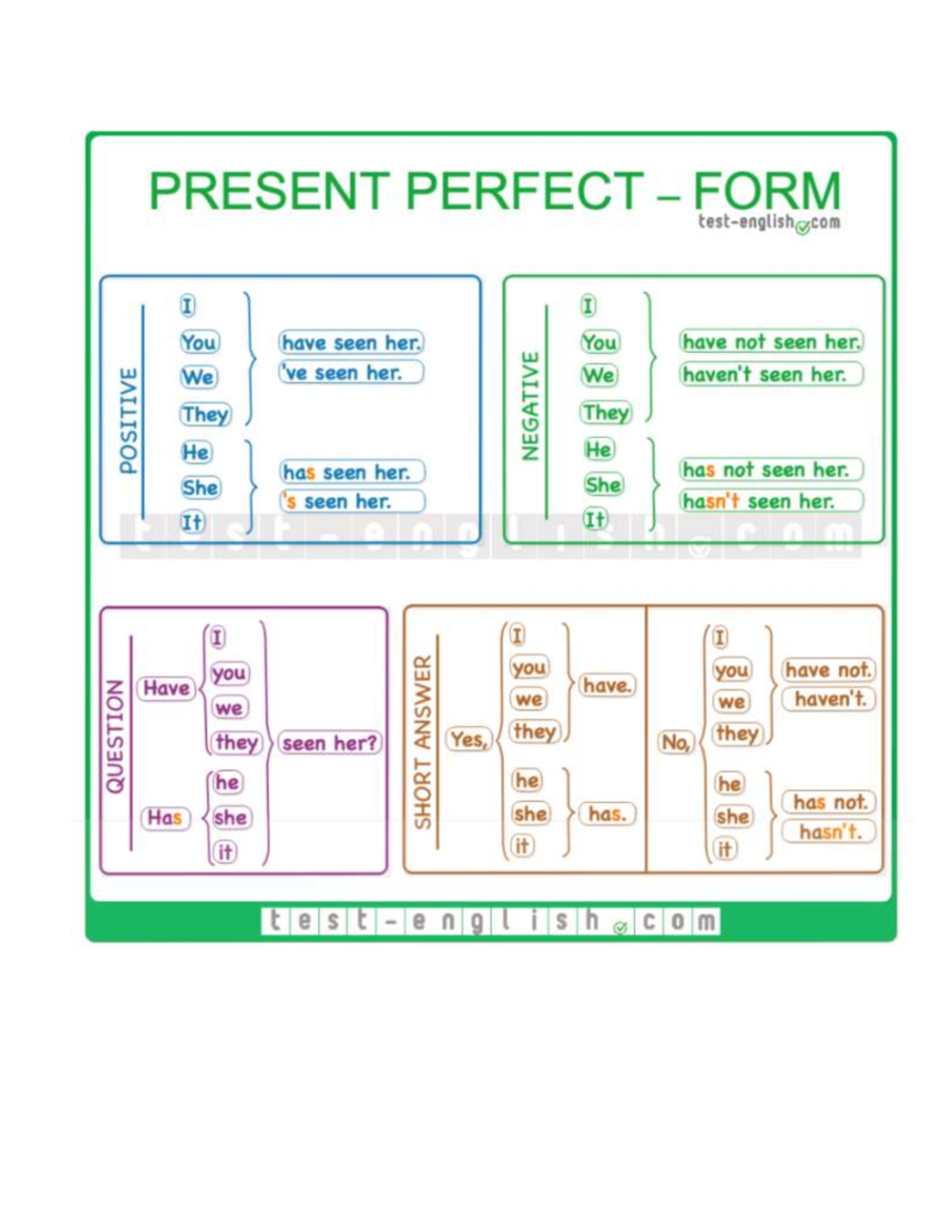 Present Perfect - ingles - PRESENT PERFECT FORM com I I You have seen ...