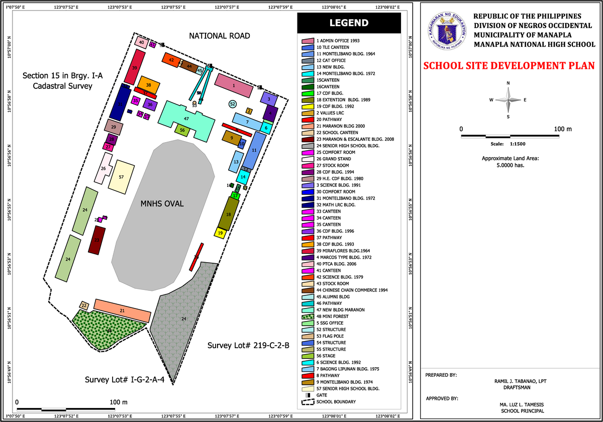 MNHS School SITE Development PLAN Understanding Self Studocu