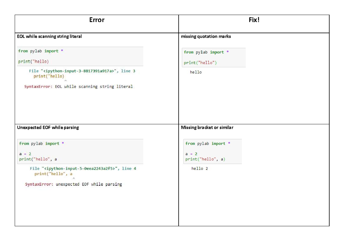 Common errors with fixes - Error Fix! EOL while scanning string literal ...