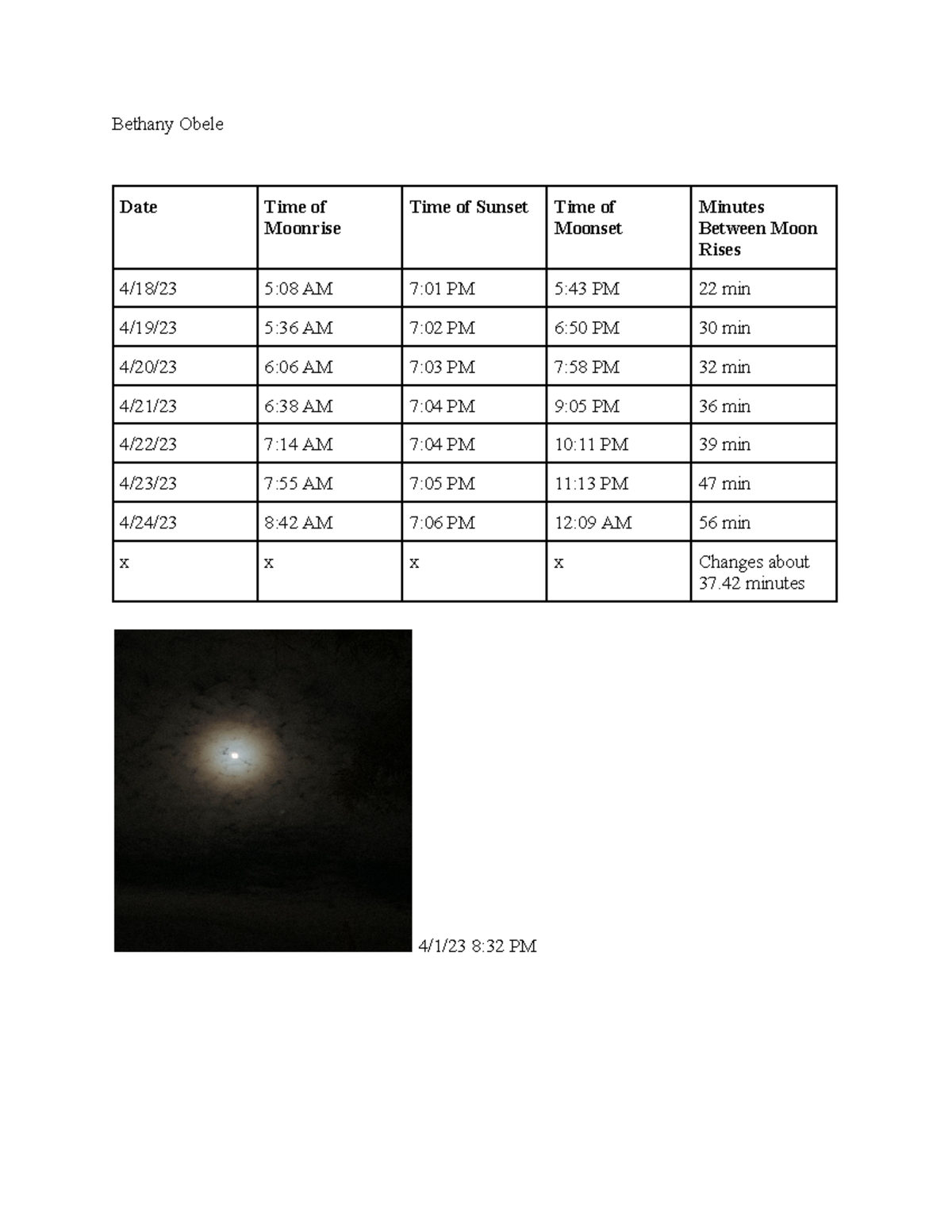 lab-4-25-22-lab-4-bethany-obele-date-time-of-moonrise-time-of