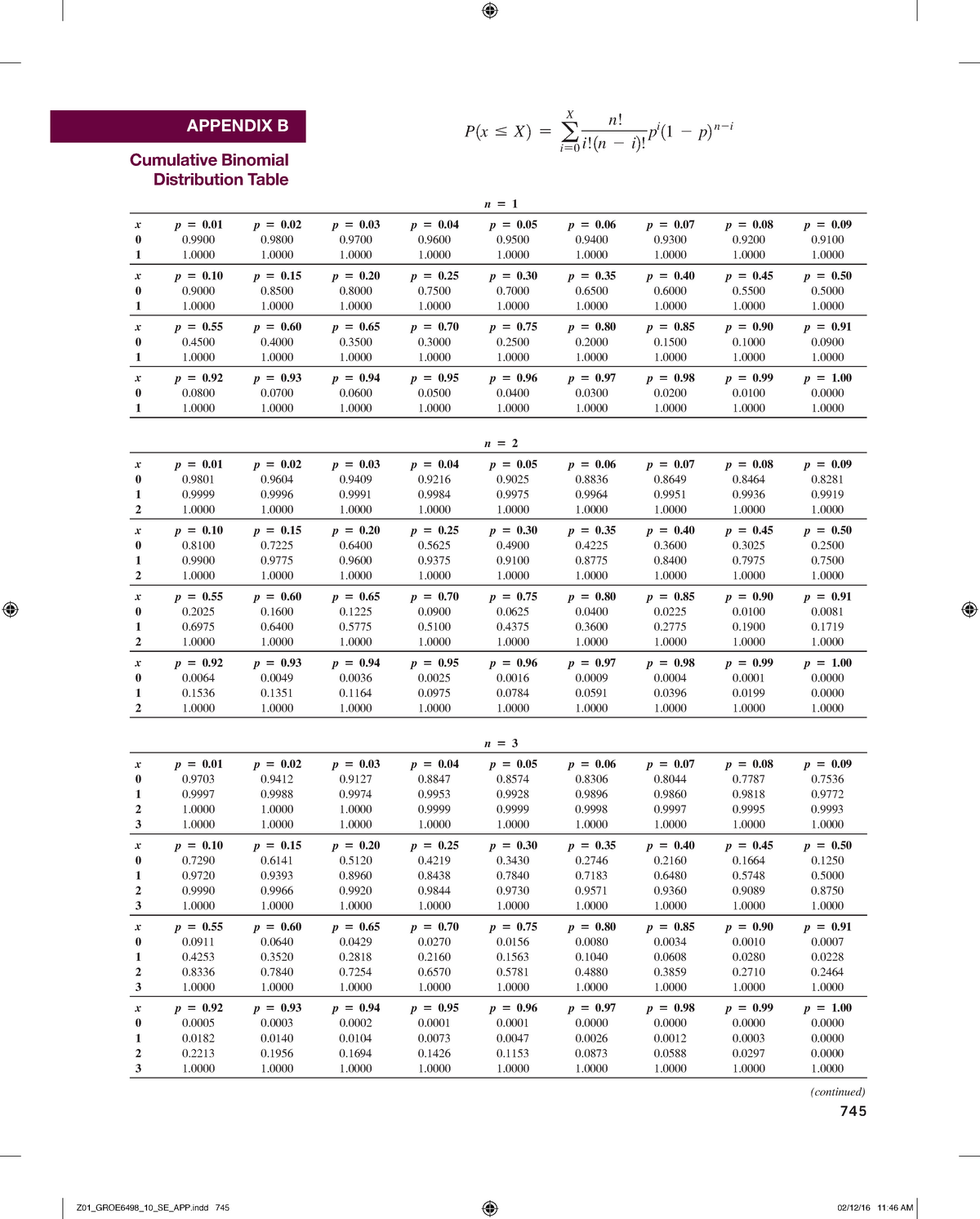 Full binomial table STAT 133 OSU Studocu