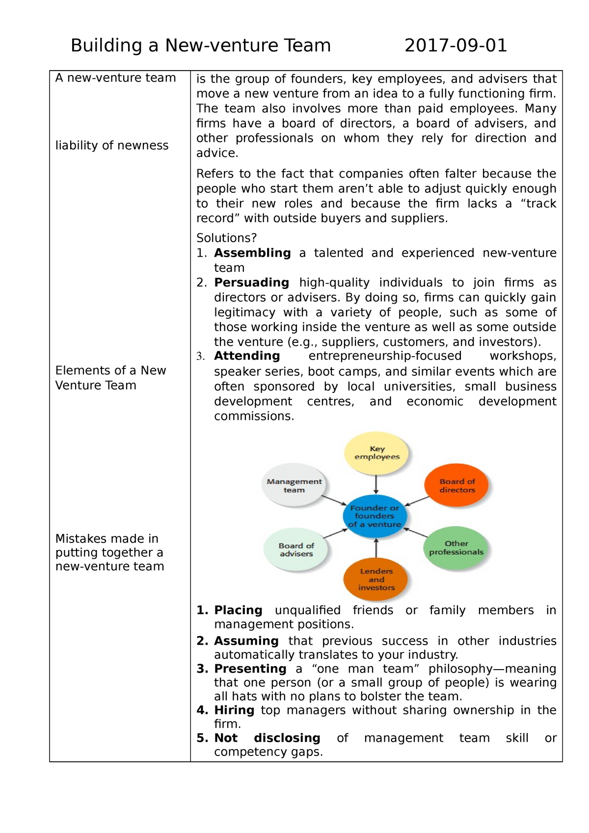 9-building-a-new-venture-team-a-new-venture-team-liability-of