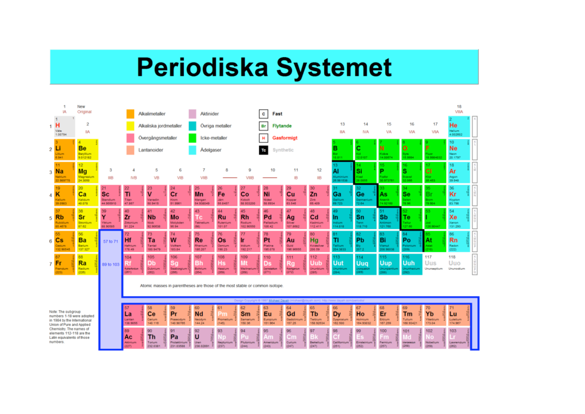 Periodiska Systemet Formelsamling Termokemiska Data Fundamentala 