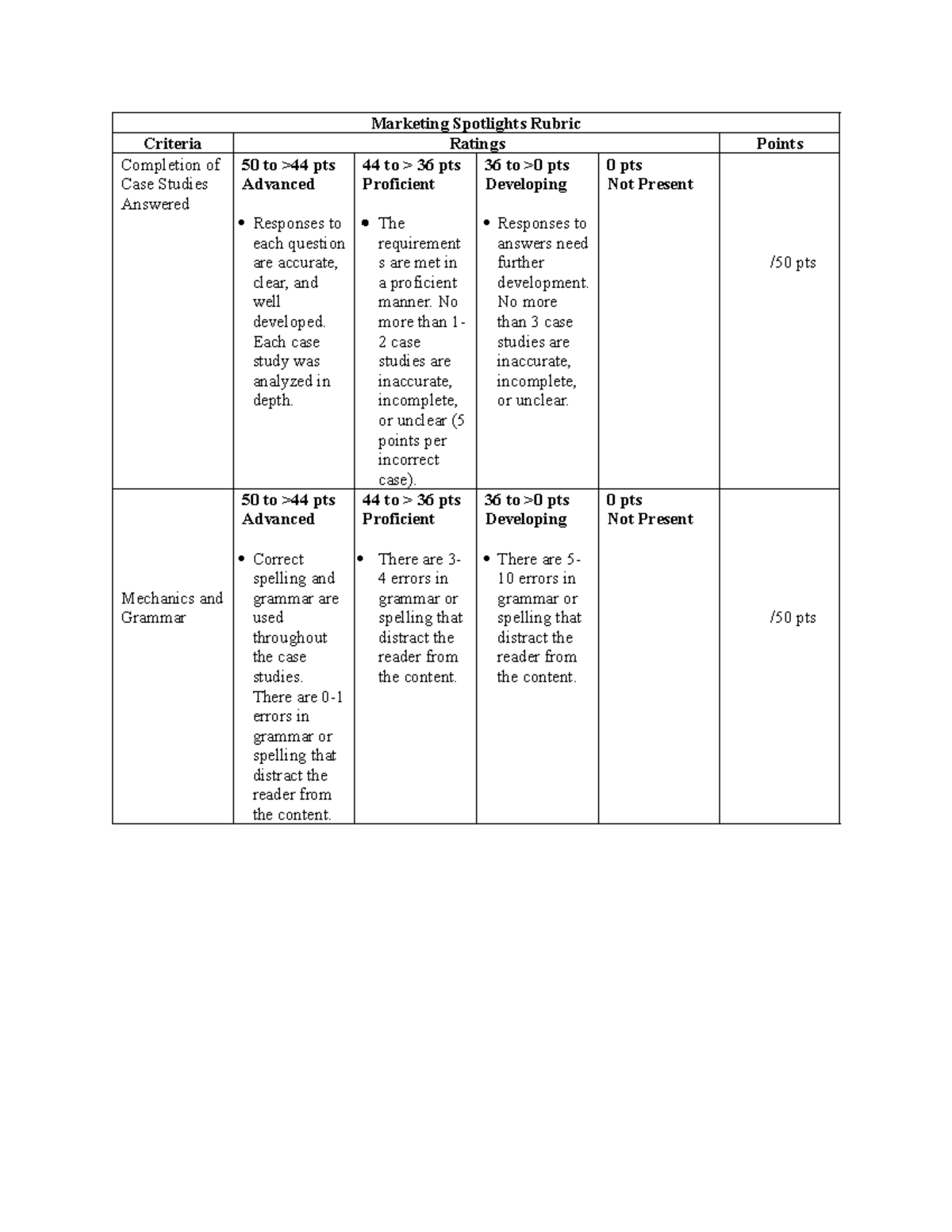 Marketing Spotlights Rubric - Marketing Spotlights Rubric Criteria ...