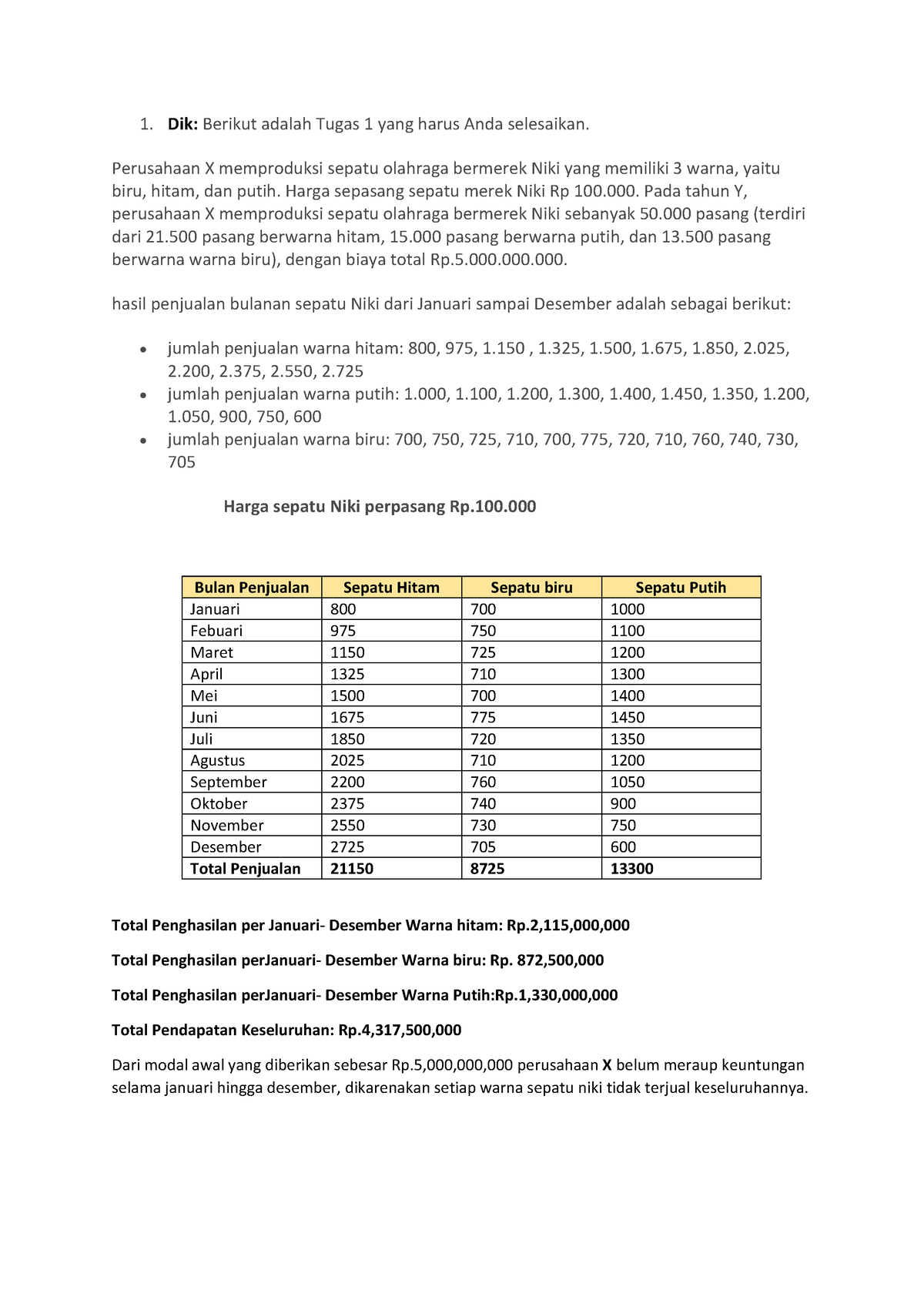 Tugas Kuliah 1 Sistem Informasi - 1. Dik: Berikut Adalah Tugas 1 Yang ...