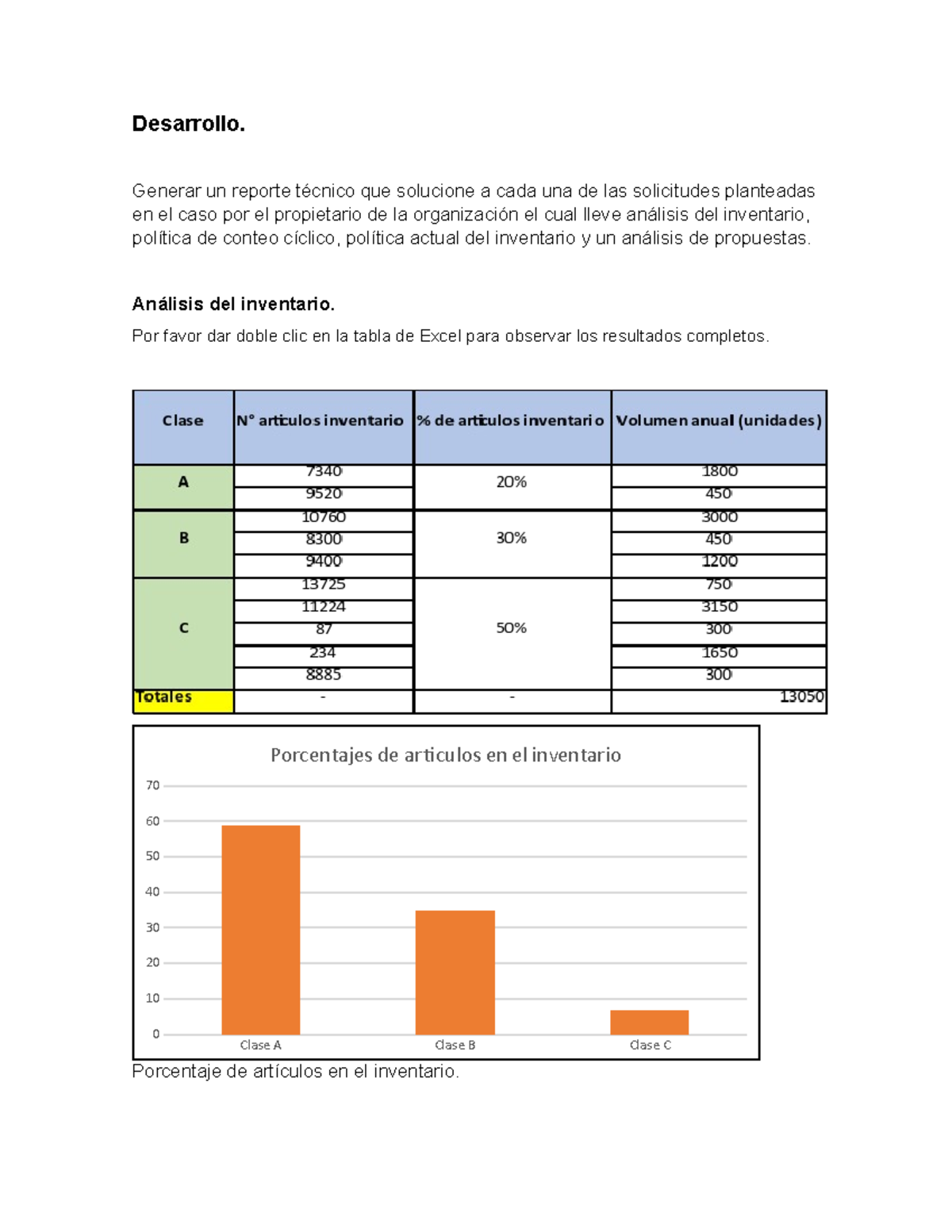 Administracion De Almacenes Ea2 - Administración De Inventarios Y 