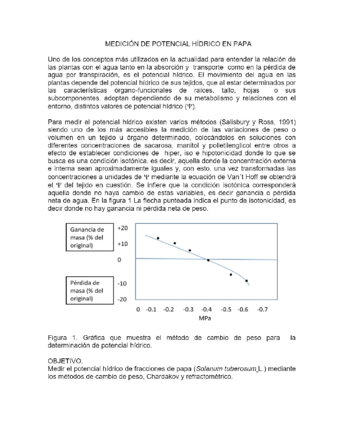Metod chardakov - practica - MEDlClON DE POTENCIAL HlDRICO EN PAPA Uno ...