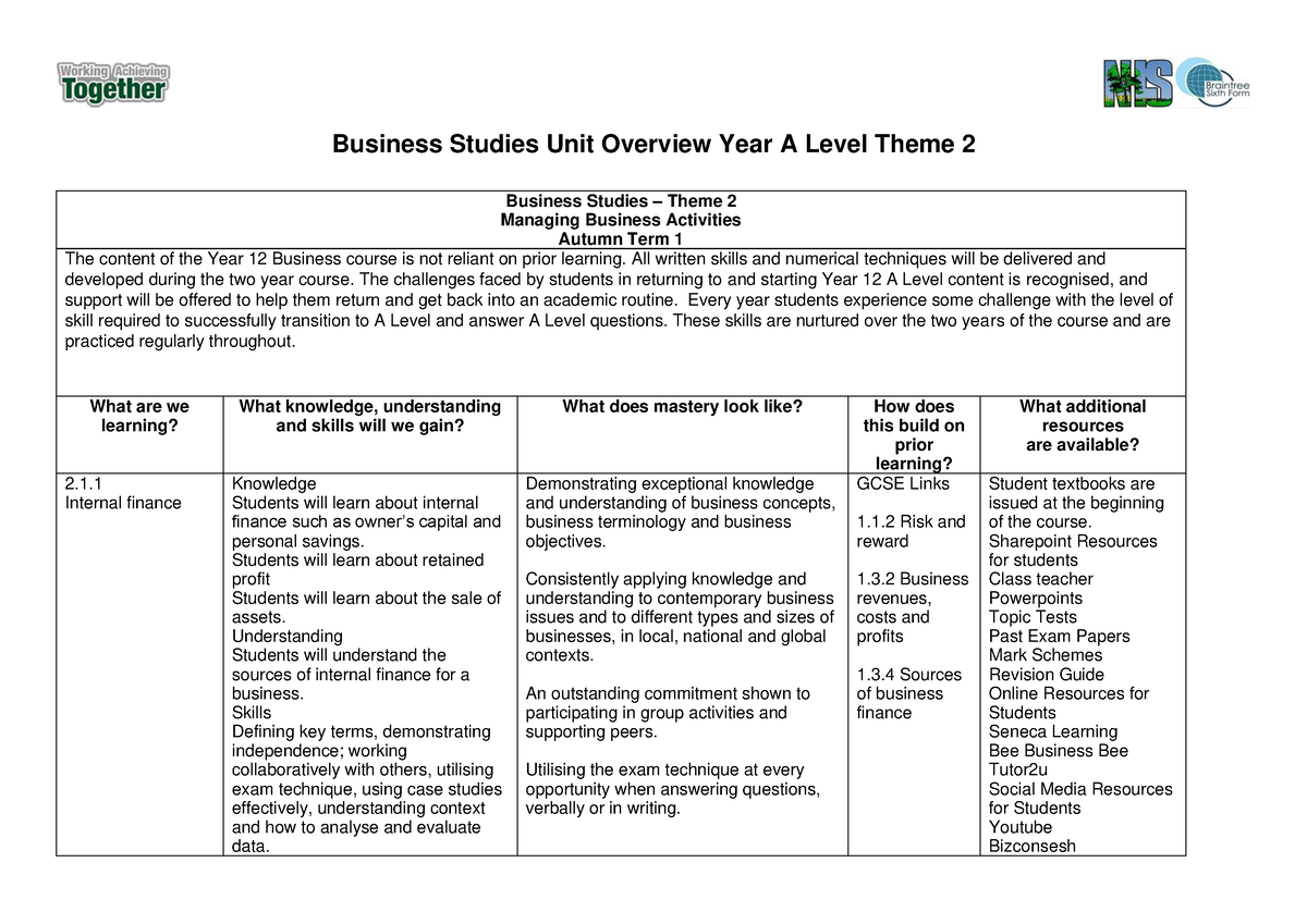 business-studies-unit-overview-a-level-theme-2-business-studies-unit