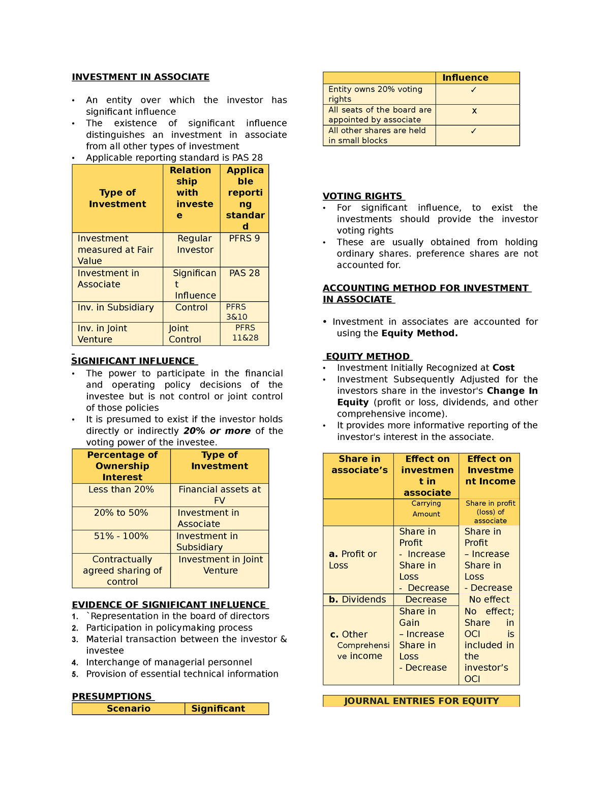 Investment IN Associate notes - INVESTMENT IN ASSOCIATE • An entity ...