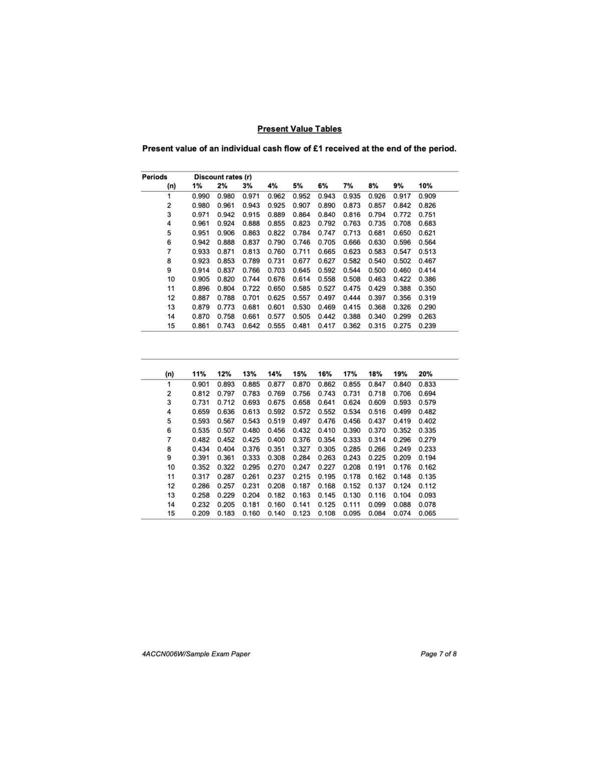 examination-paper-sample-paper-4accn001w-studocu