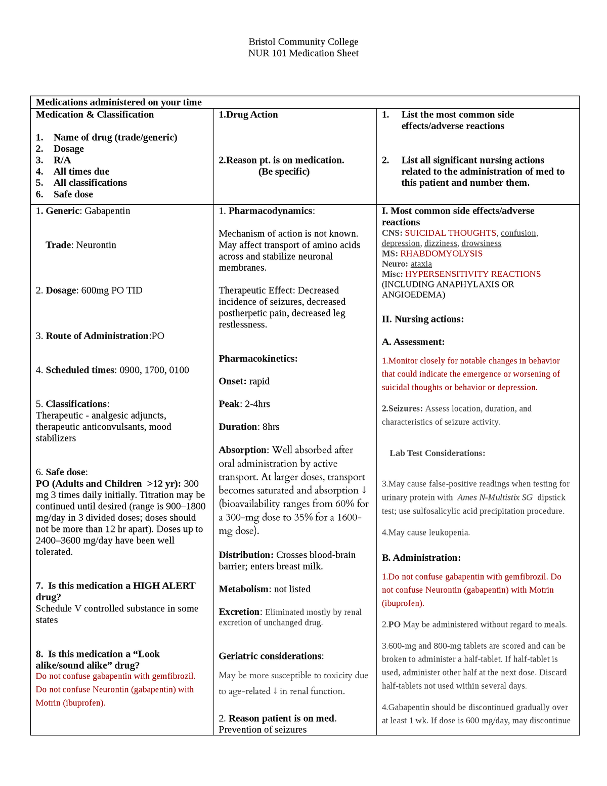 Gabapentin drug sheet Bristol Community College NUR 101 Medication