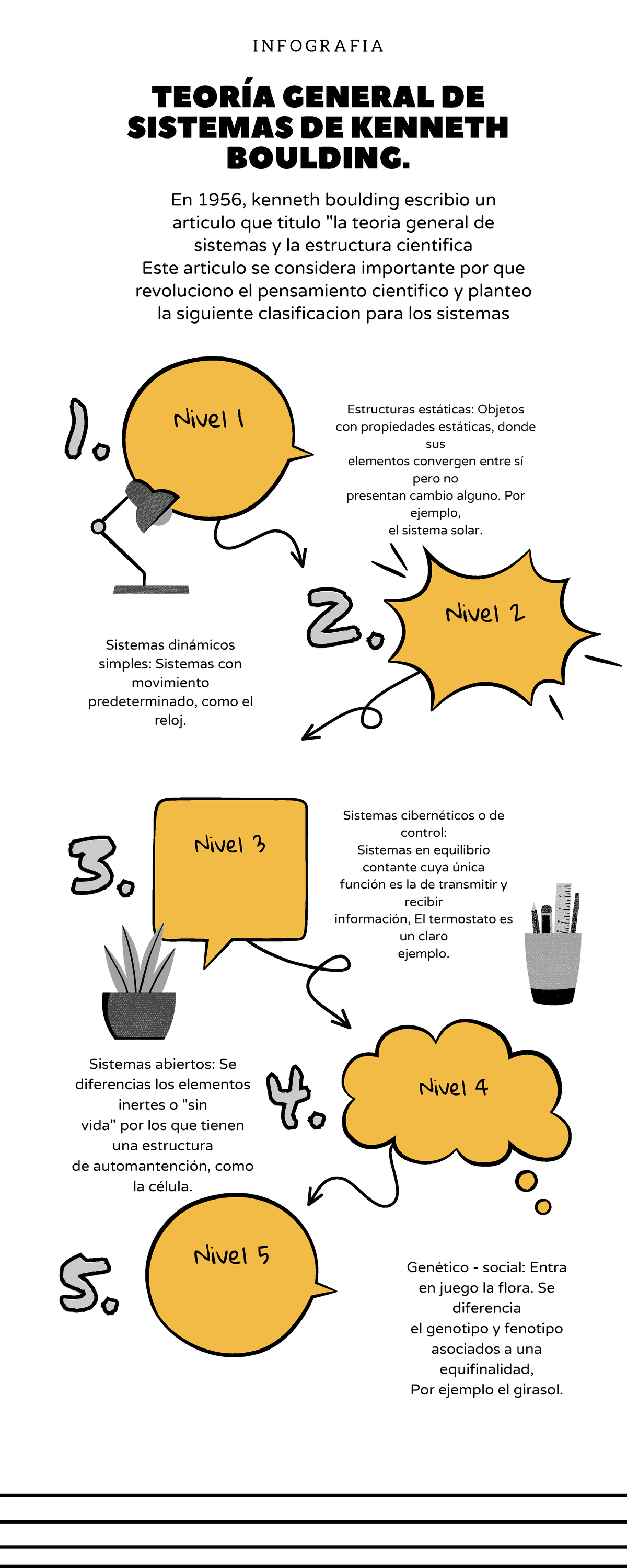 A 4 CUGG Enfoque Sistemico - ####### Sistemas cibernéticos o de ...
