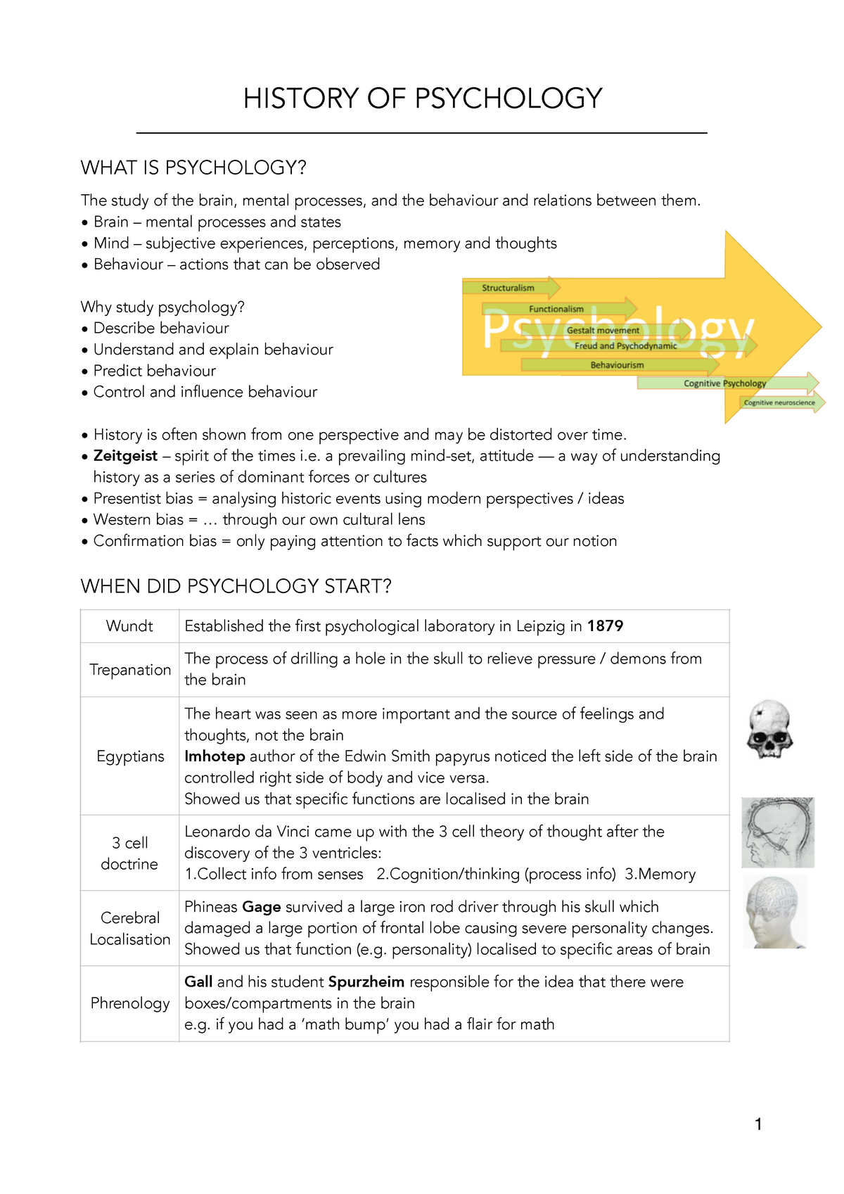 Psych 1001-Notes - Complete Set Of Lecture Notes For PSYC1001 Taken Sem ...