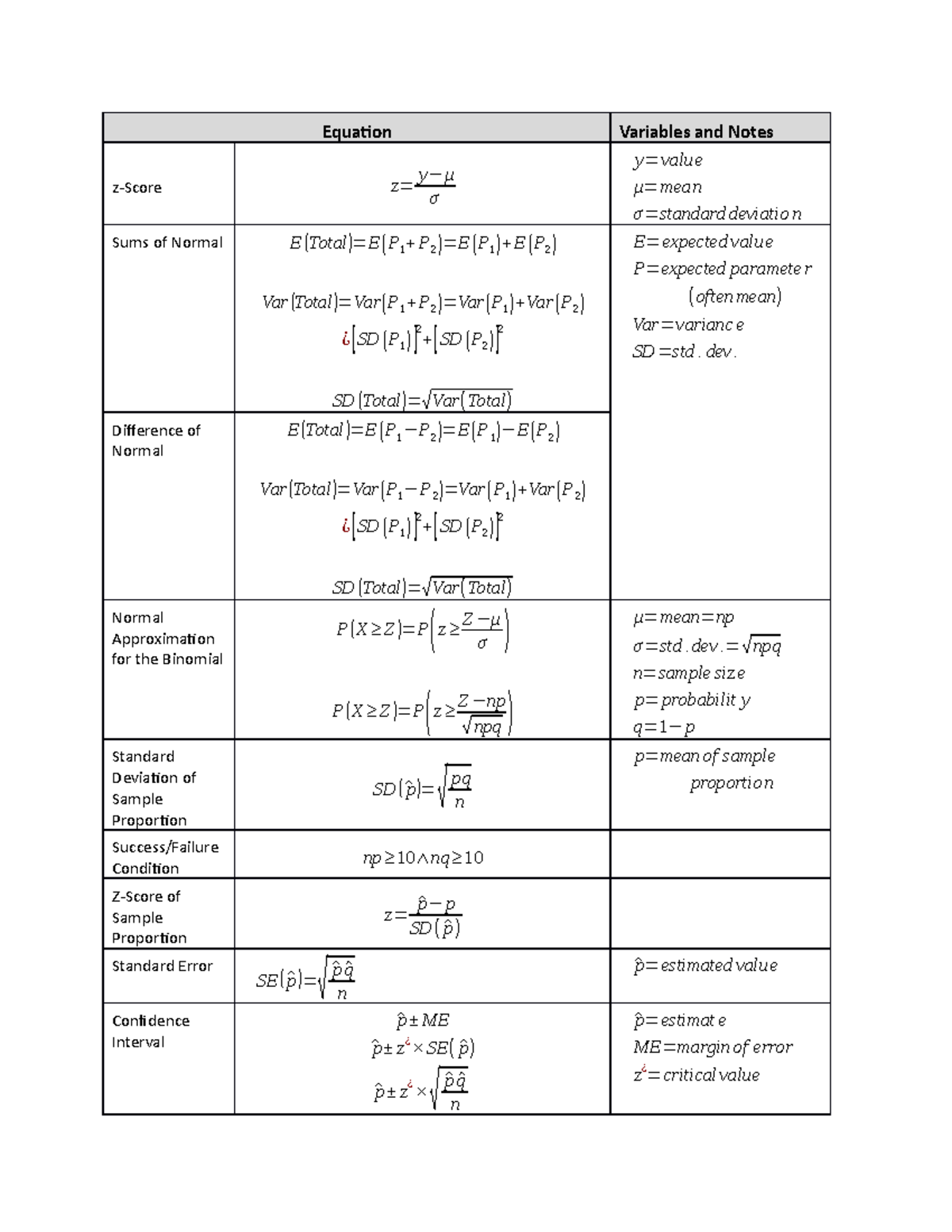 Exam Study Notes - Formulas - Commerce 2Qa3 - McMaster - Studocu