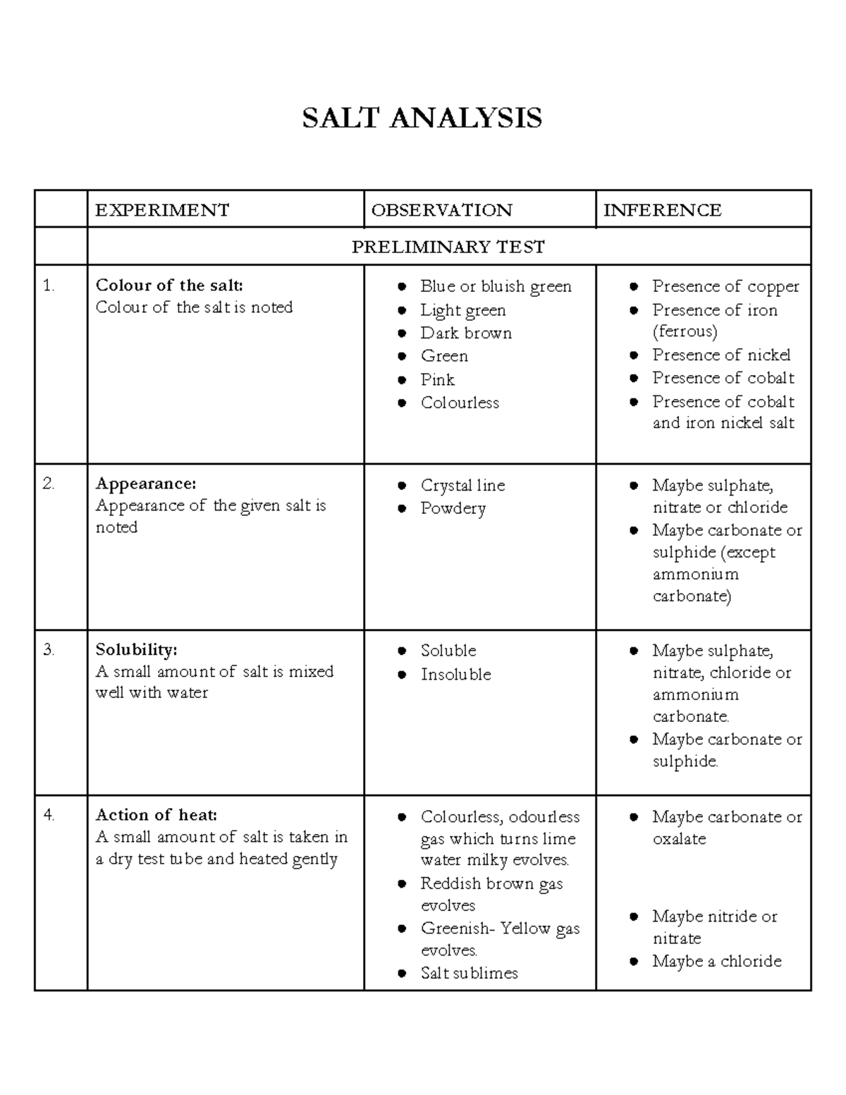 salt-analysis-2-oiuy-salt-analysis-experiment-observation