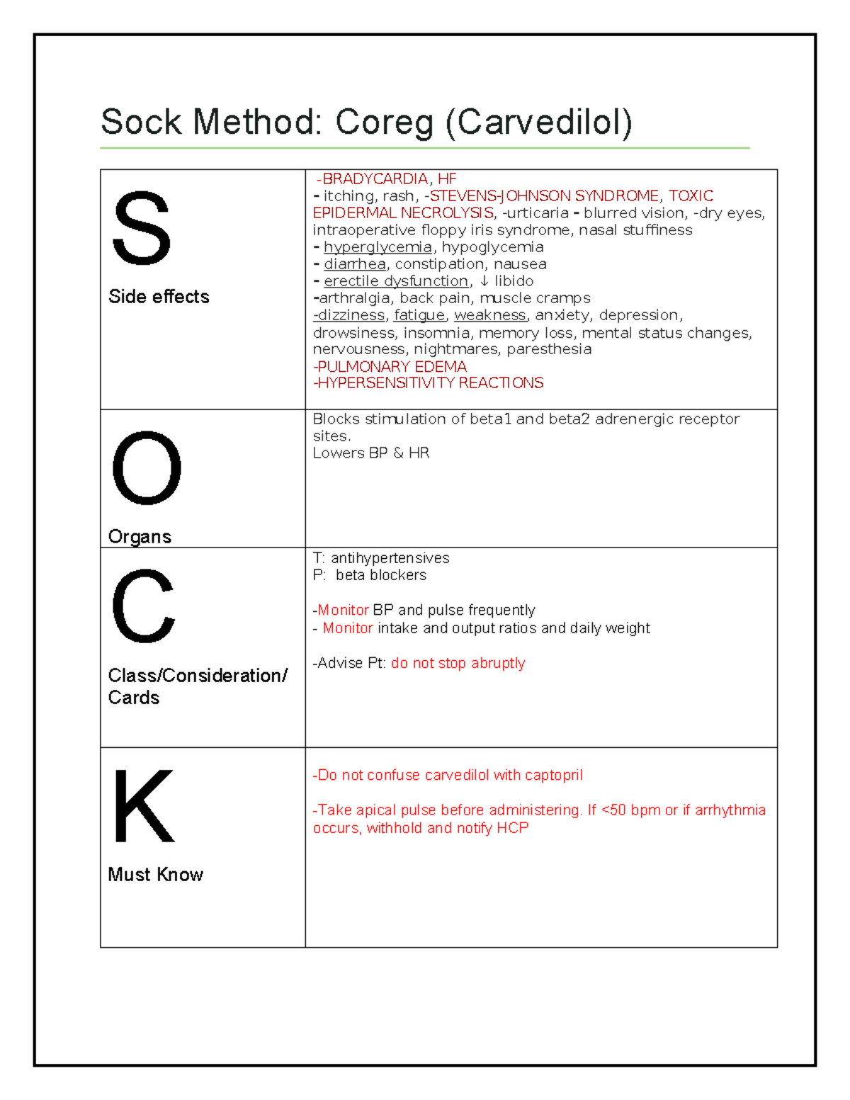 Pharm wk 4 Coreg (Carvedilol) Sock Method Coreg (Carvedilol) S Side effects BRADYCARDIA, HF