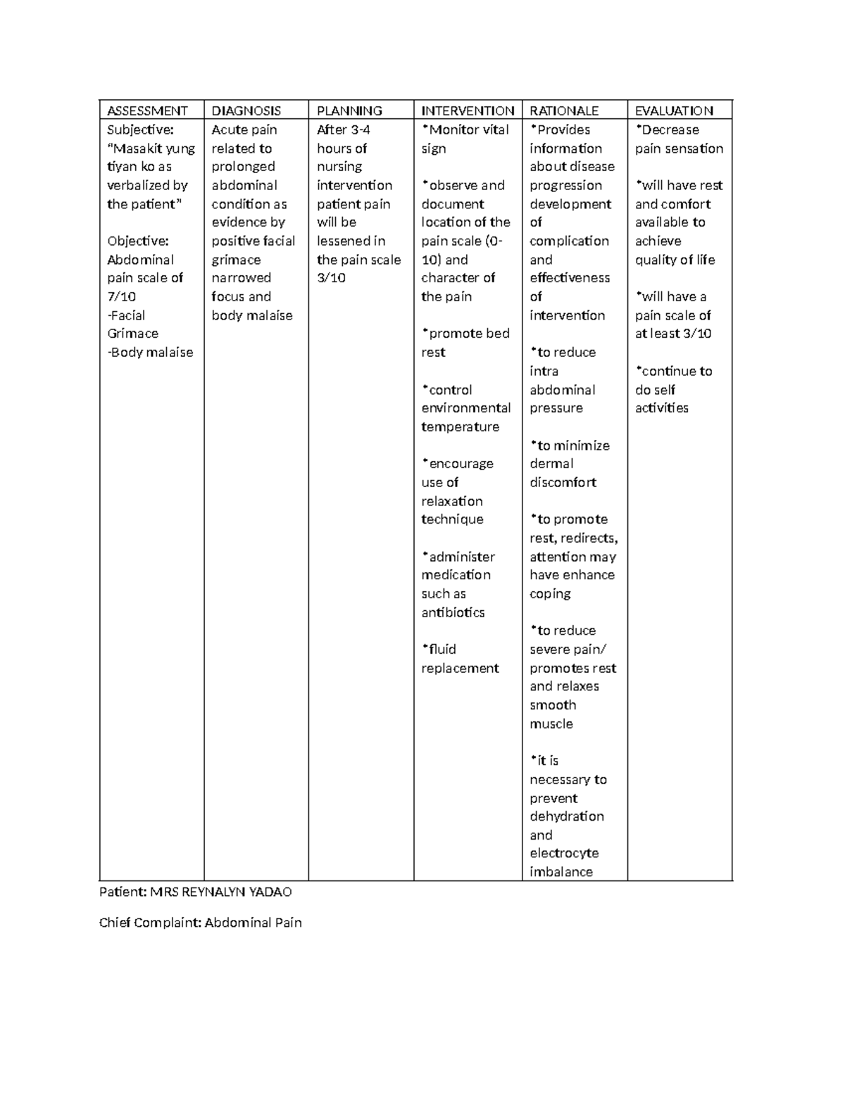 none abmndoapda - ASSESSMENT DIAGNOSIS PLANNING INTERVENTION RATIONALE ...