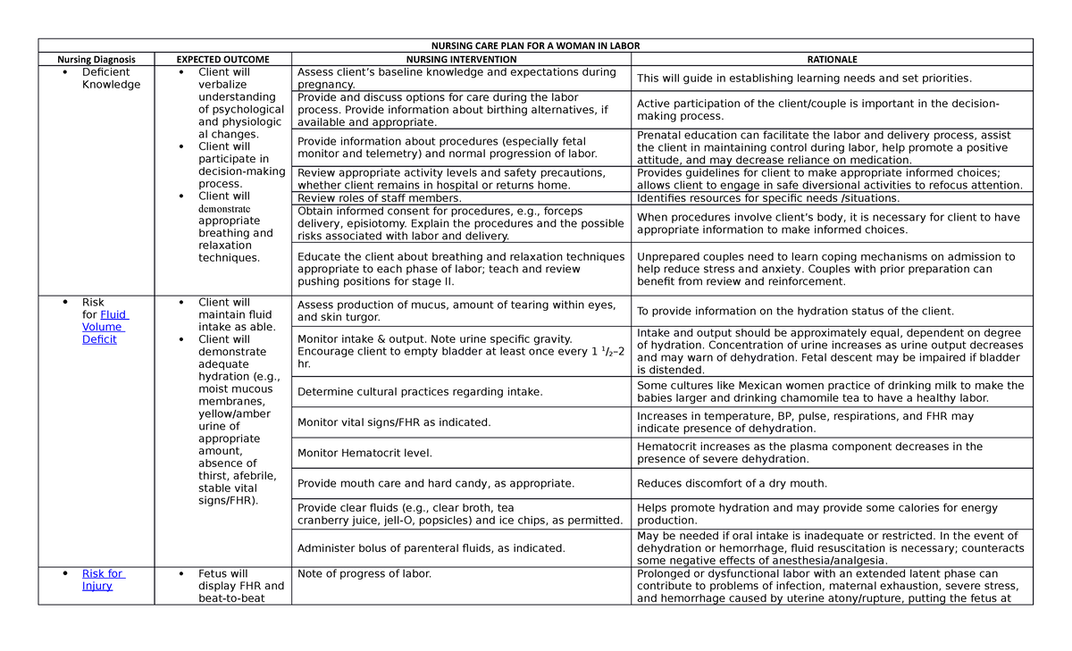 nursing-care-plan-for-a-woman-in-labor-bs-nursing-swu-studocu