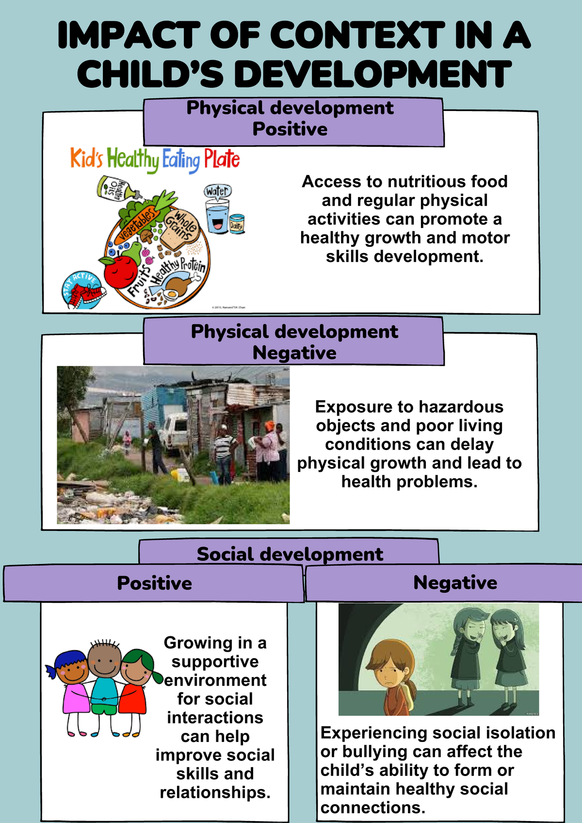 Weekly portfolio Activity 1 - Social development IMPACT OF CONTEXT IN ...