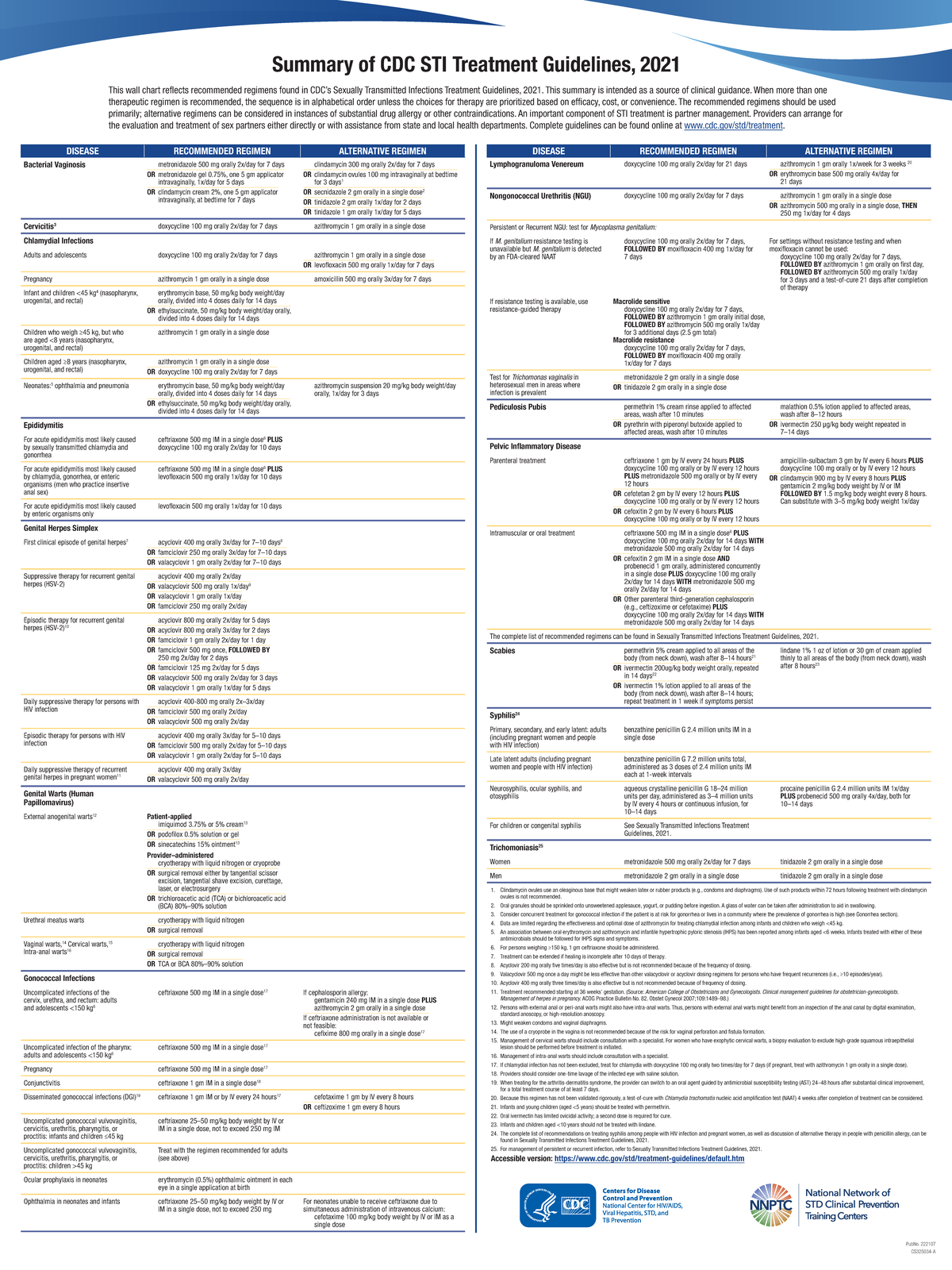 STD Treatment clinical guideline for treating STD - DISEASE RECOMMENDED ...