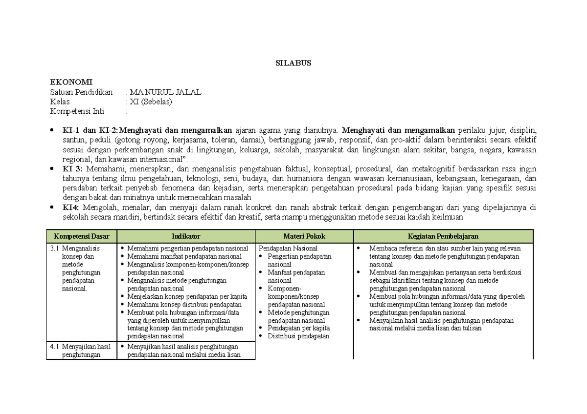 Silabus Ekonomi - SILABUS EKONOMI Satuan Pendidikan : MA NURUL JALAL ...