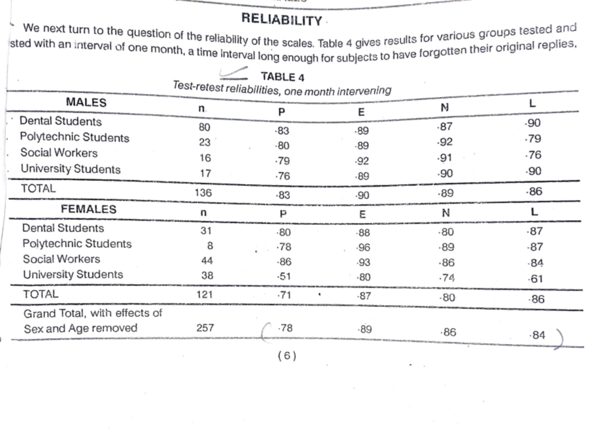 Reliability, Validity, Norms, Scoring -~:..:.==- l , RELIABILITY ...
