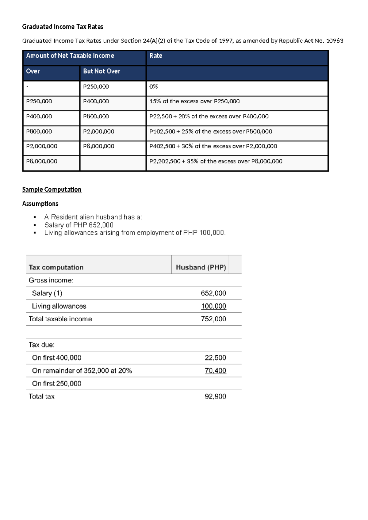 Income Tax Computation - Graduated Income Tax Rates Graduated Income ...