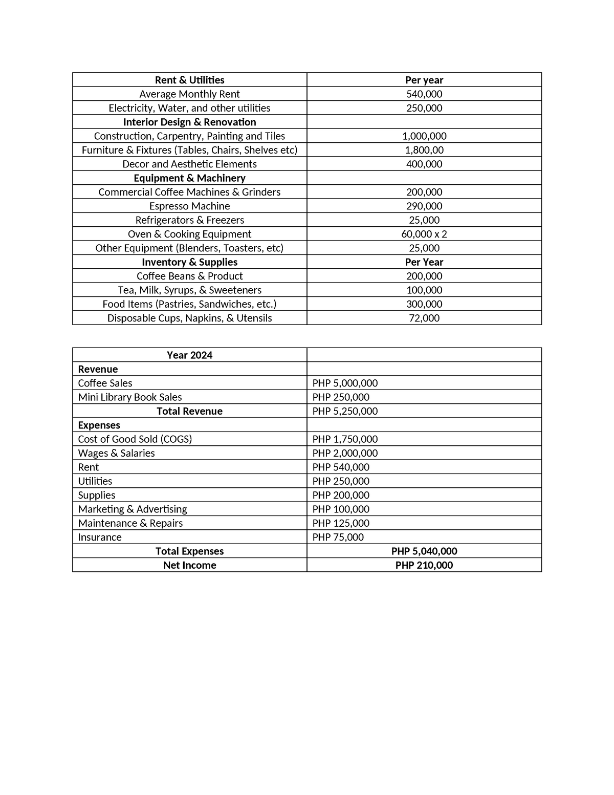 financial-statement-none-rent-utilities-per-year-average