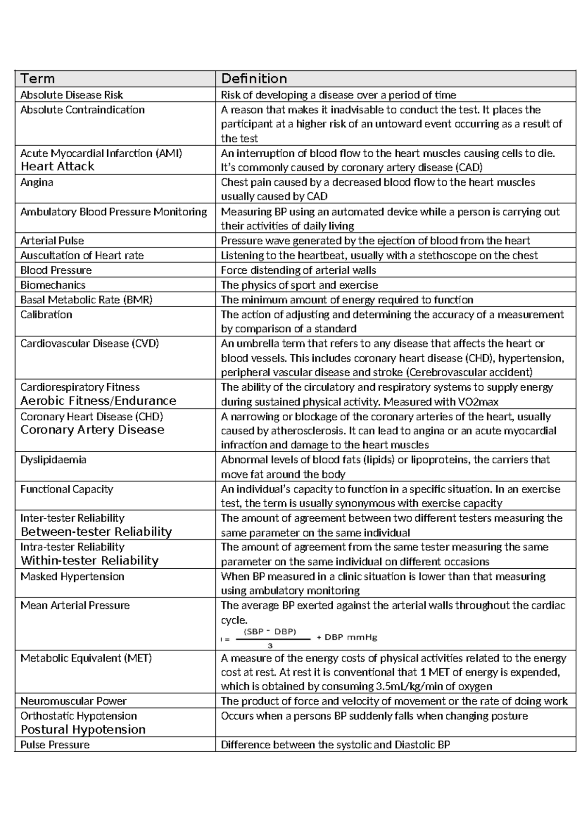Definition Table - Term Definition Absolute Disease Risk Risk of ...