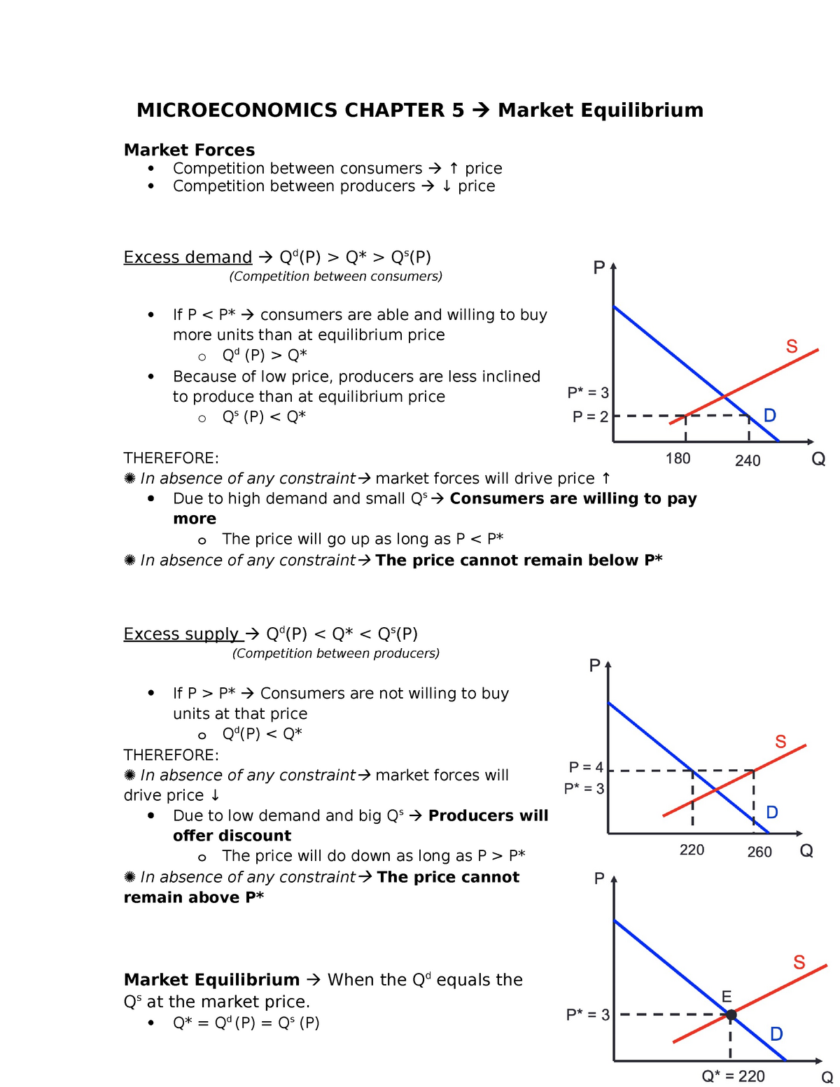 microeconomics chapter 5 homework