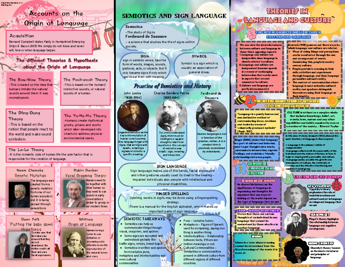 Dela Peña Rubric Activity - Ferdinand de Saussure SIGN sign in semiotic ...