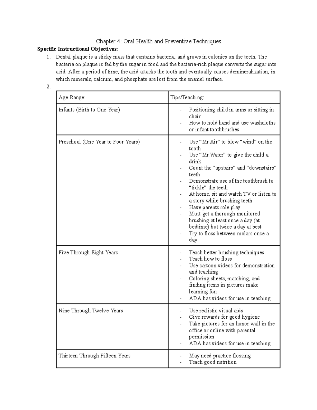 Chapter 4 SIO Definitions Chapter 4 Oral Health and Preventive Techniques Specific Studocu