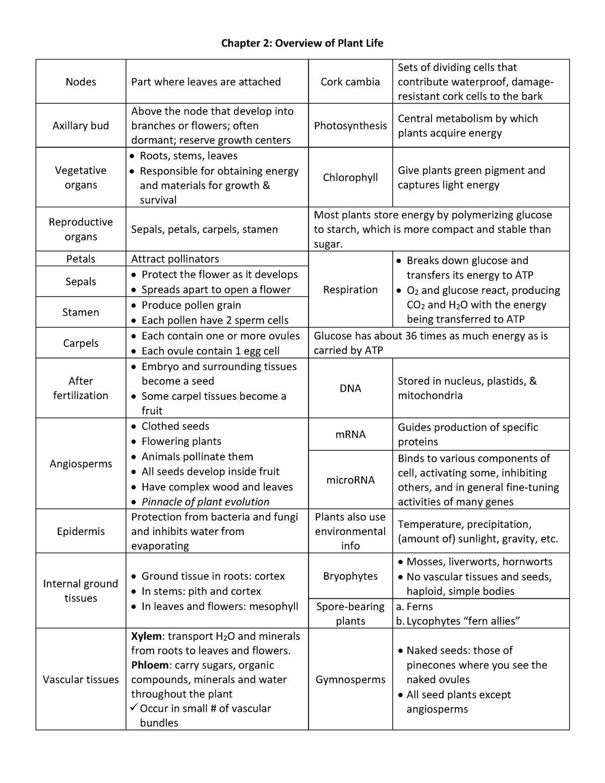 Bio 102 Botany Exam Reviewer - Warning: TT: undefined function: 32 ...